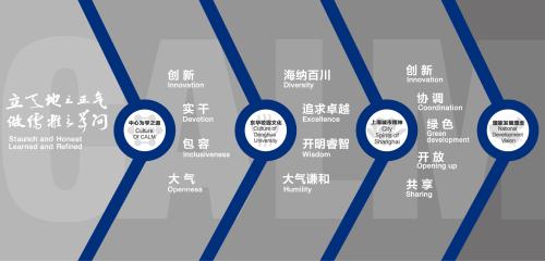 意昂理念（Cult...